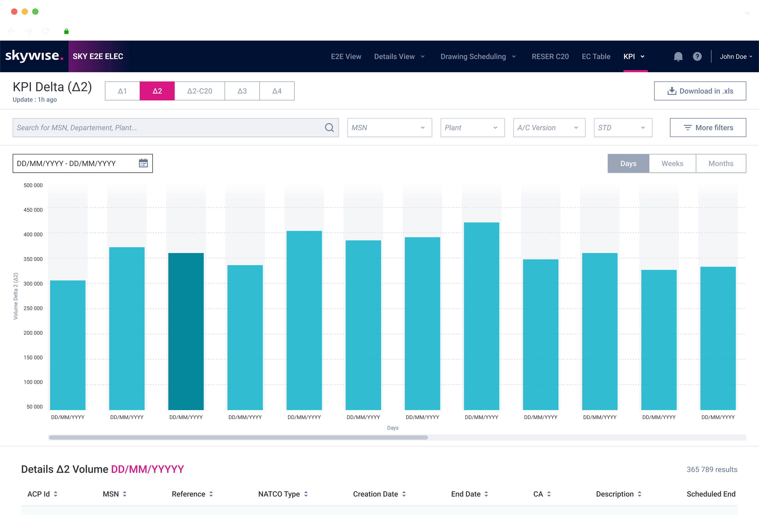 Airbus β use case 2