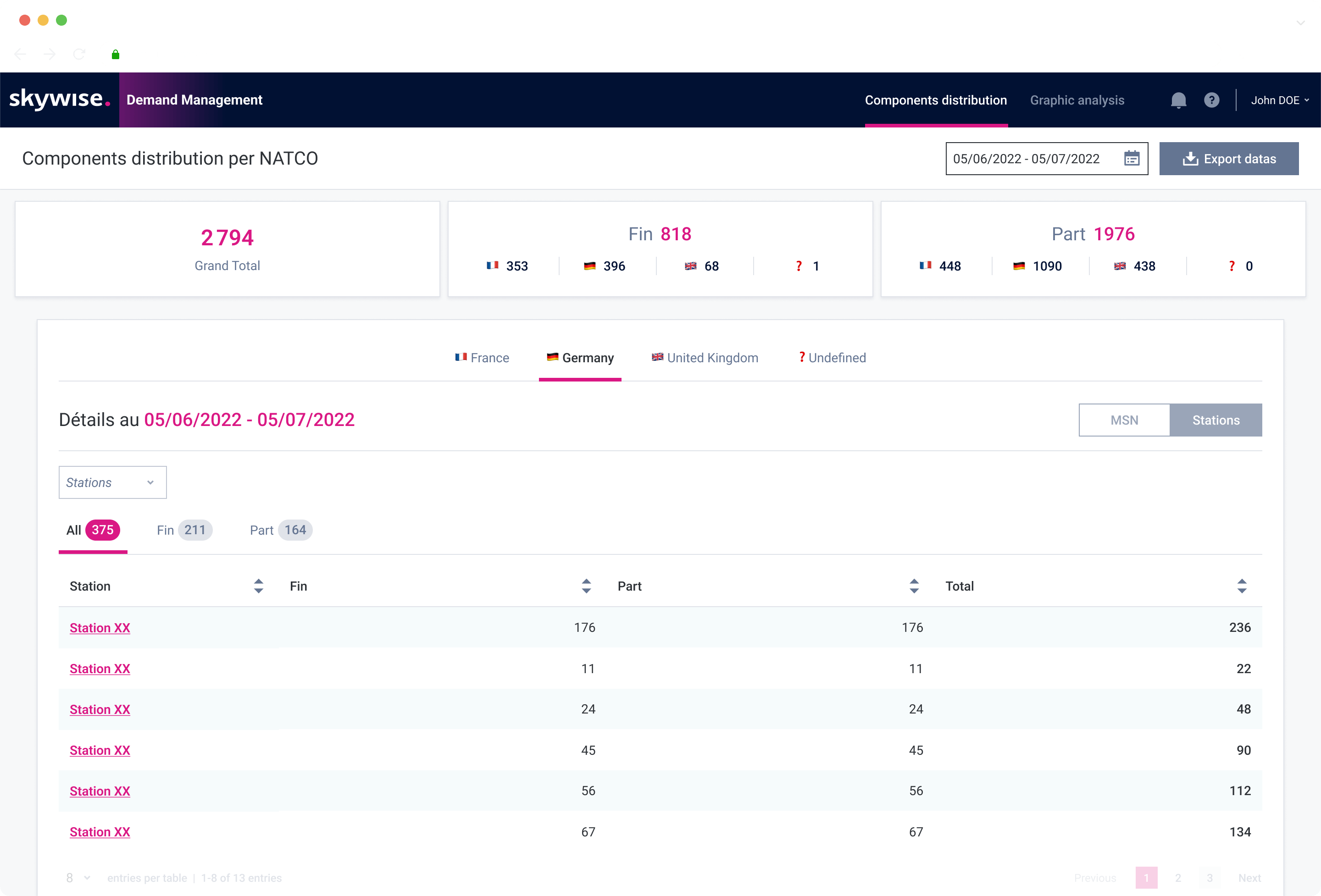 Airbus β use case 5